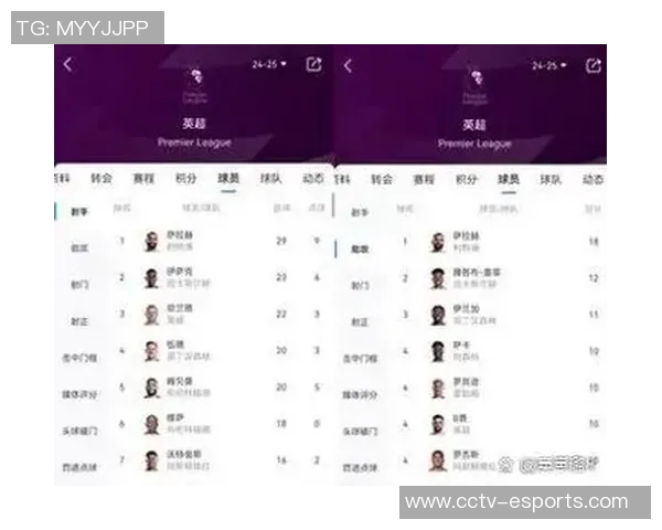 天空的变化预示着BIG6强队全胜热刺独自失利冷门几乎无影踪